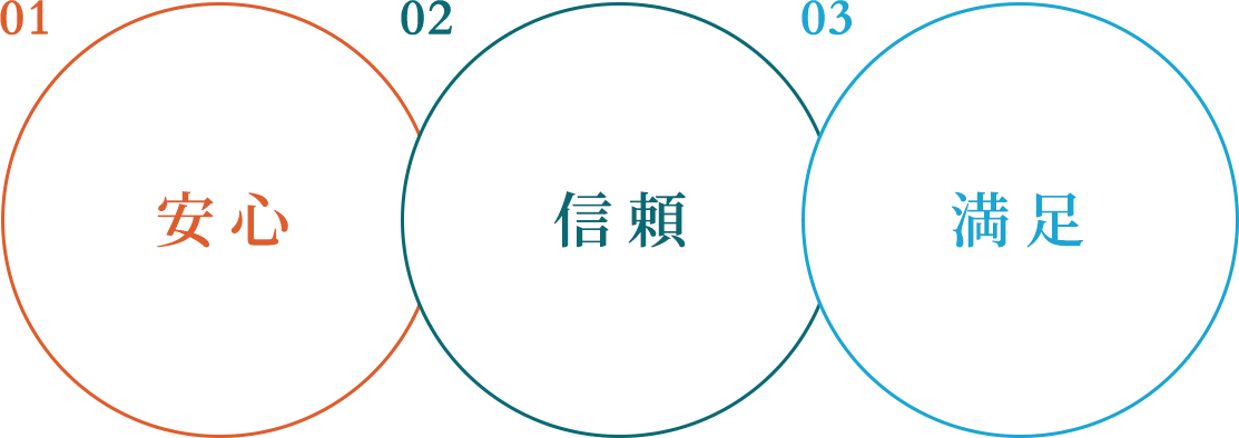 企業理念のサークル図