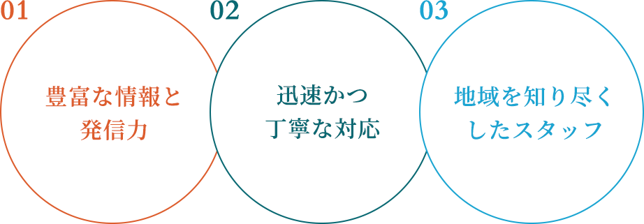 GLOW RIBU強みの画像